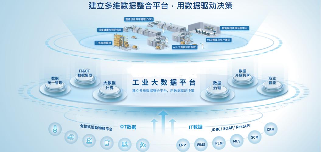 Lot方案与乐享终端 助力工业大数据分析和商业智能，赢在数字化转型起跑线