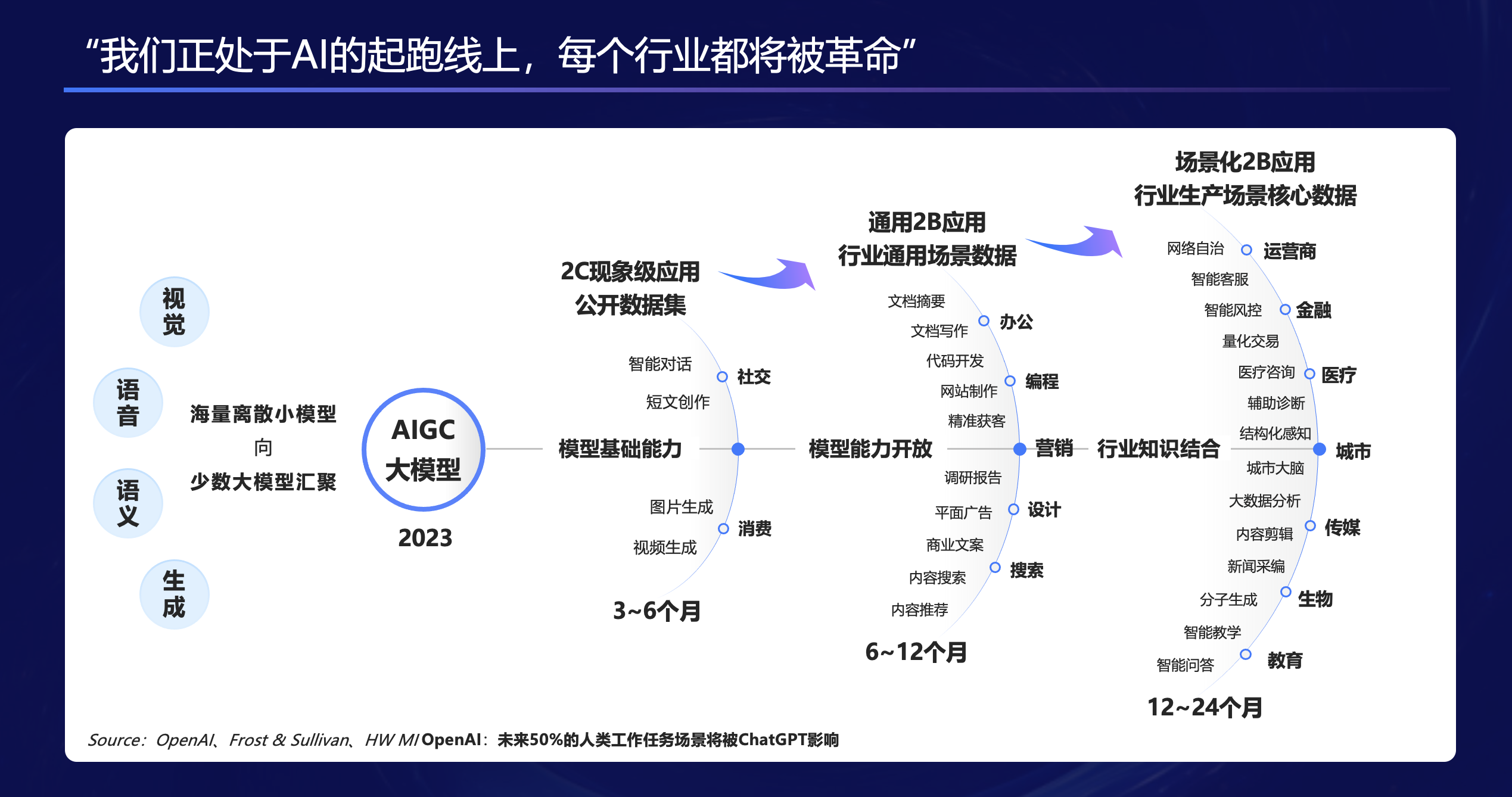 AI重构营销生产力版图 2023中国企业出海创新大会见证起跑线上的智能突围