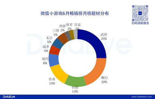 2024Q2微信小游戏报告 点点互动挑战三七，混合变现成新赛道