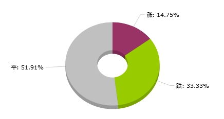 生意社大宗商品数据每日题材 2024年9月11日市场起跑线观察