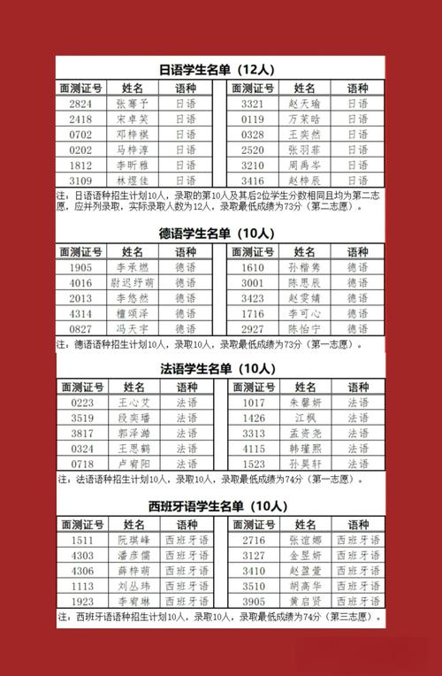 小外322人录取名单!英语76起跑线